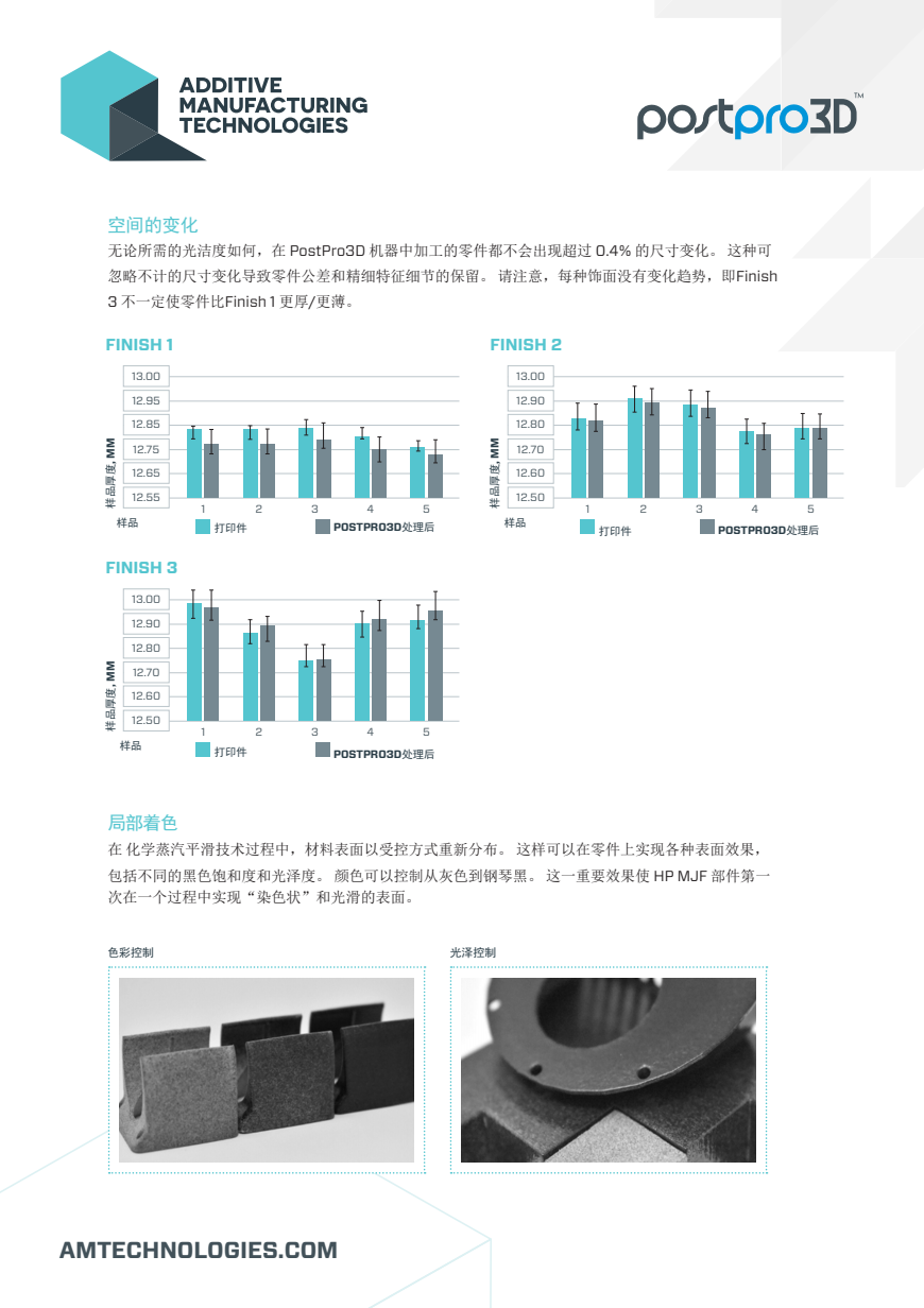 聚力增材立异，加速批量制造