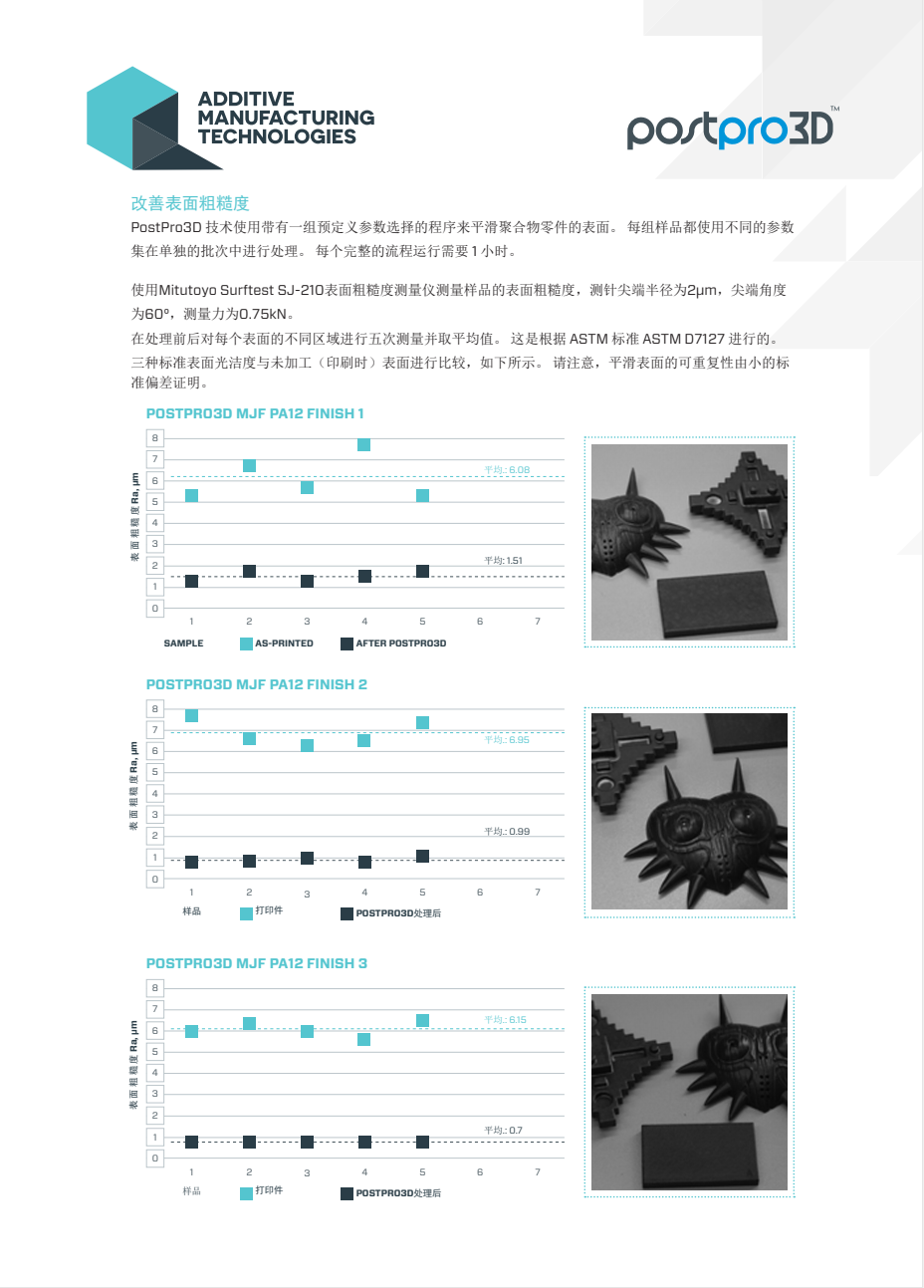 聚力增材立异，加速批量制造